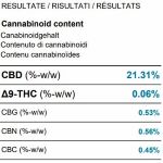 Certificat d'analyse CBD