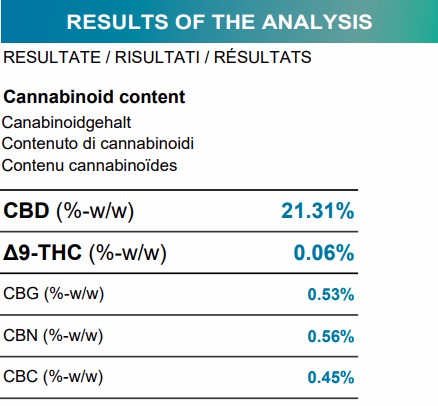 Certificat d'analyse CBD