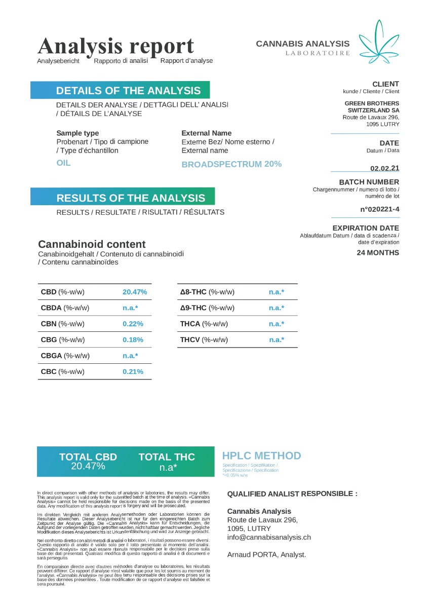 certificat d'analyse cbd